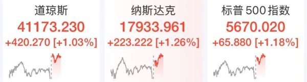股票配资网配资 突发！人民币狂拉超600点！特朗普政府一举动被裁定“非法”！关键数据公布，特朗普：美国没有通胀，赶紧降息！美股拉升，中国资产爆发